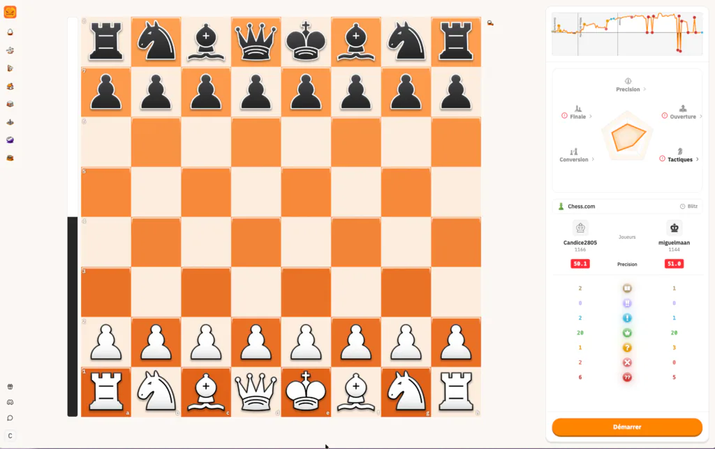 ChessFlare game summary report with board, accuracy graph, radar and move quality counts