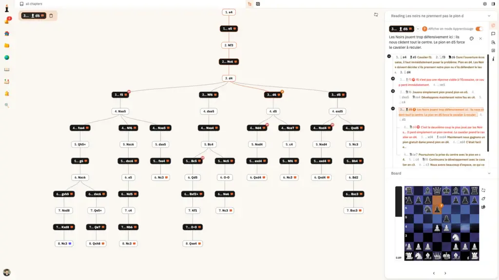Node tree visualization